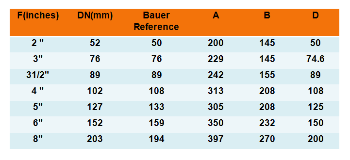 Bauer Coupling Male End.png