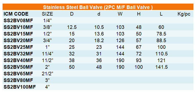 Stainless Steel Ball Valve ( 2PC MF Ball Valve ).png