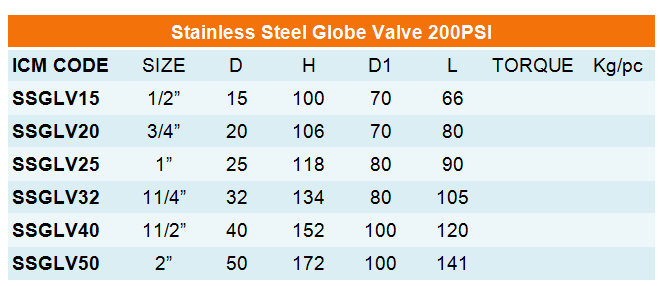 Stainless Steel Globe Valve 200Psi.png