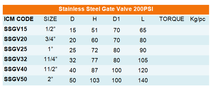 Stainless Steel Gate Valve 200Psi.png