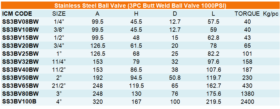Stainless Steel Ball Valve ( 3PC Butt Weld Ball Valve 1000PSI ).png