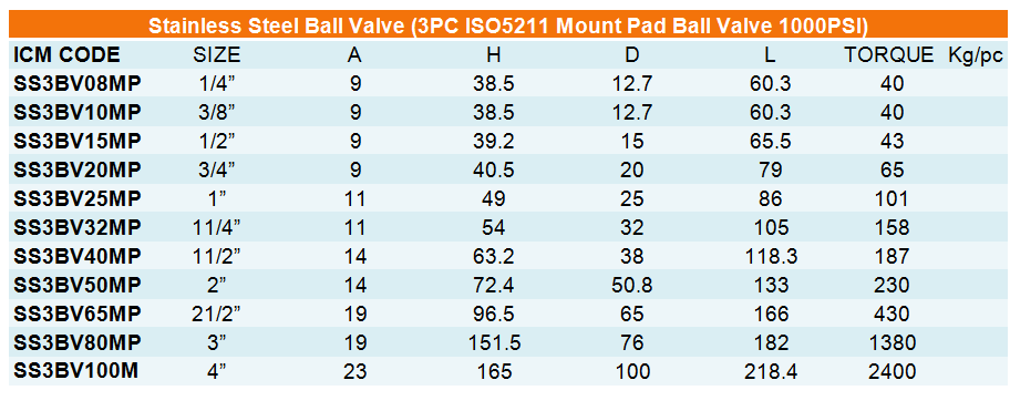 3PC ISO 5211 Mount Pad Ball Valve.png