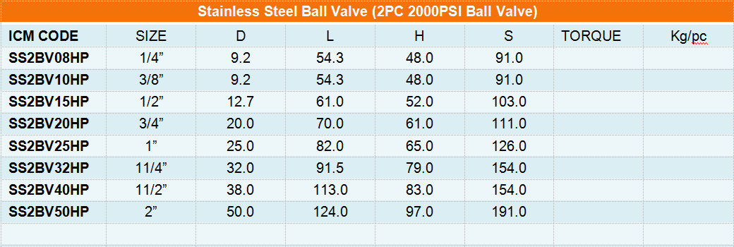 Stainless Steel Ball Valve (2PC 2000PSI Ball Valve).png