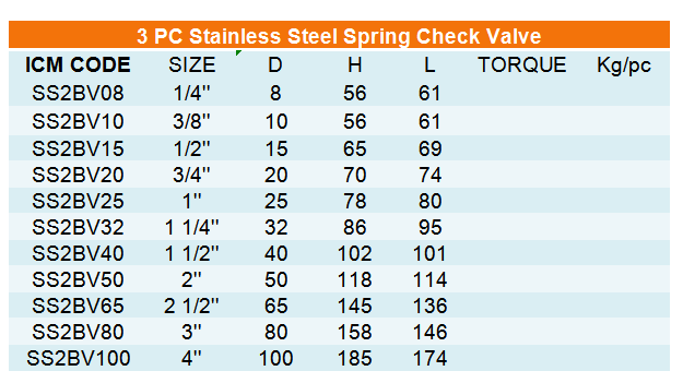 3PC stainless steel  Spring check valve.png