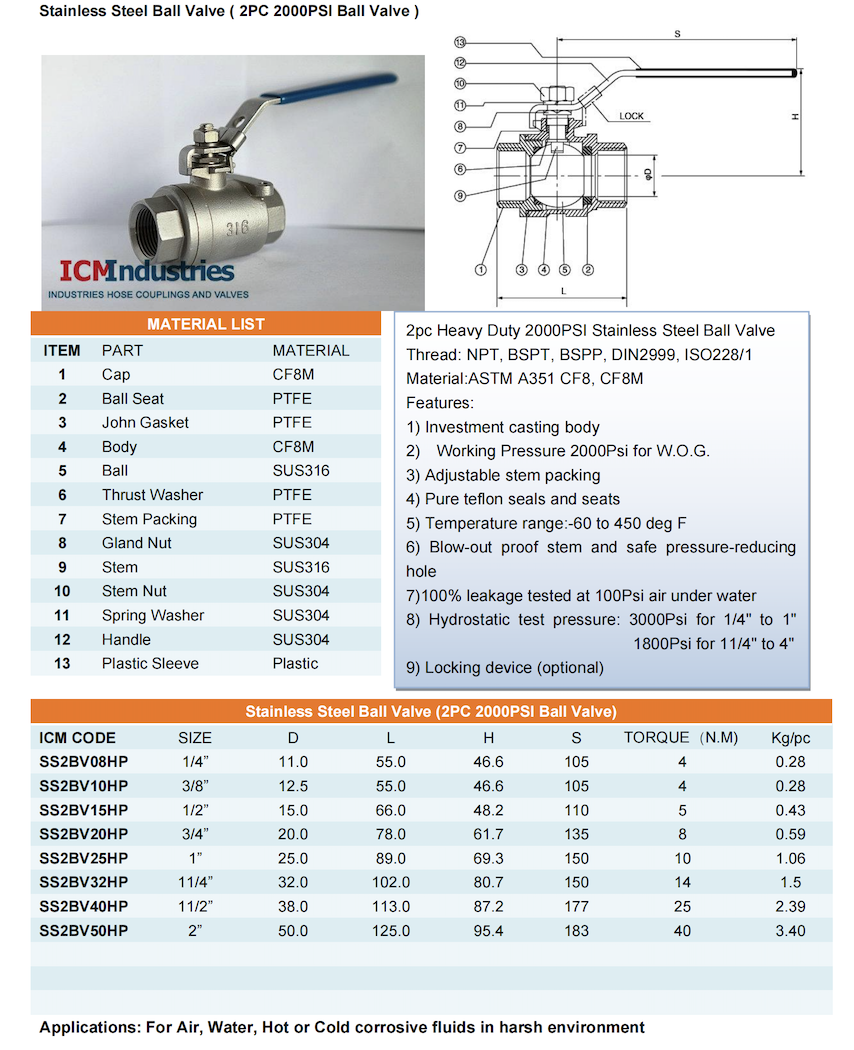 1762262357764370.png 2pc Ball Valve 2000Psi.png